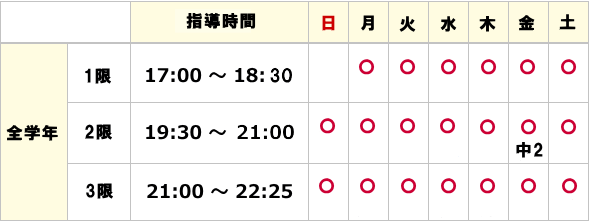 豊橋、高校英語、英語塾、小久保塾、基礎、文法、共通テスト、大学入試、少人数、時間割表